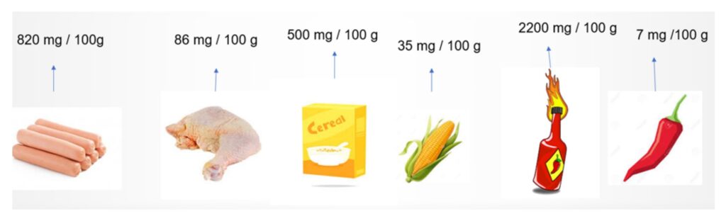 Reducir El Consumo De Sal Sodio Ayuda A Mejorar La Salud Enfoque Teve